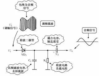 二極管的應(yīng)用電路