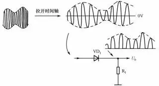 二極管的應(yīng)用電路