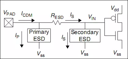 靜電放電ESD保護(hù)