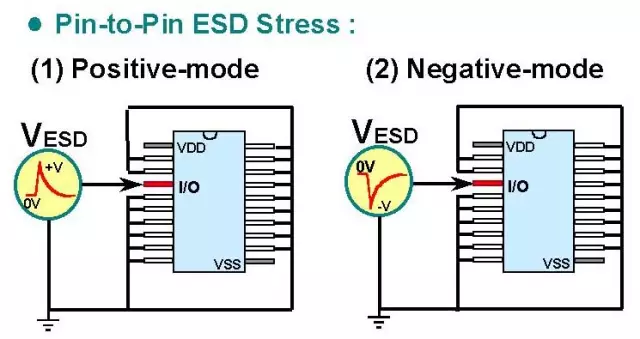 靜電放電ESD保護(hù)