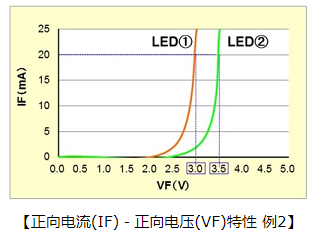  LED電路結構