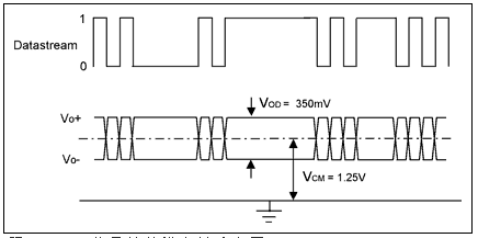 LVDS失效保護(hù)電路