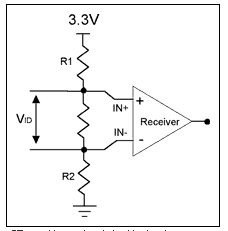 LVDS失效保護(hù)電路