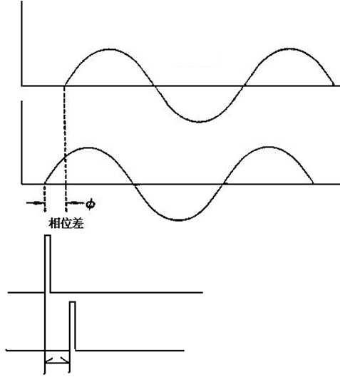 LCR數(shù)字電橋