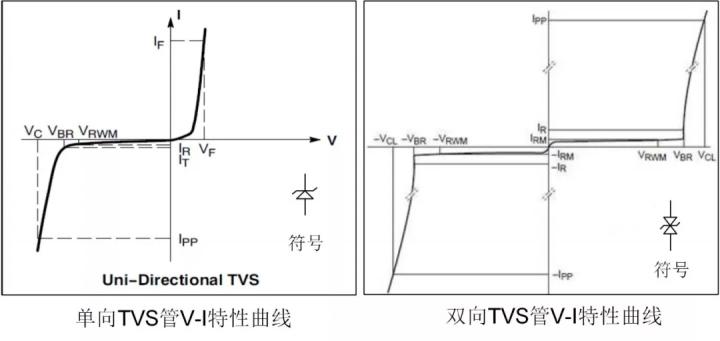 壓敏電阻MOV選型,TVS管選型