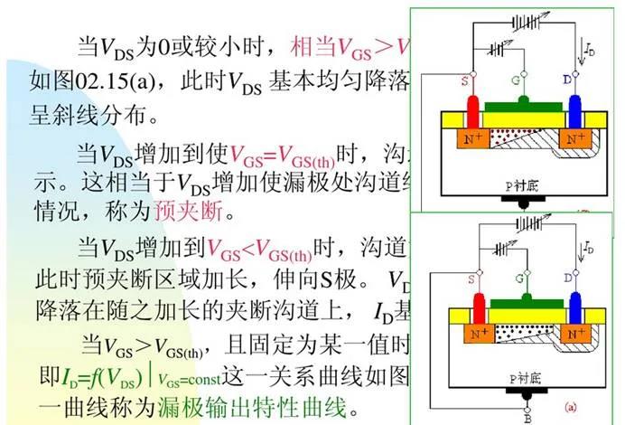 MOSFET 驅(qū)動(dòng)器