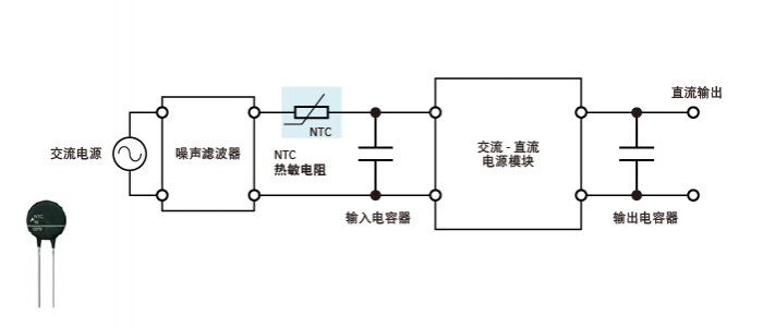 NTC熱敏電阻