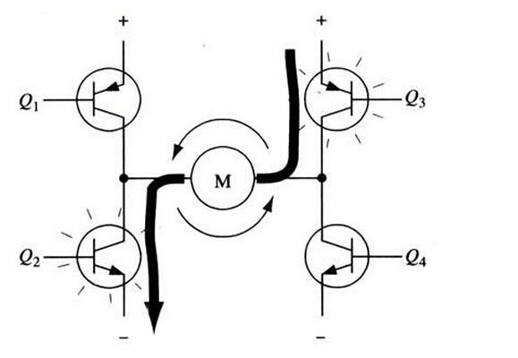H橋電機驅(qū)動的工作原理