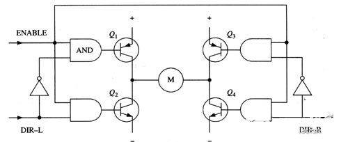 H橋電機驅(qū)動的工作原理