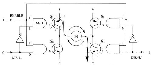 H橋電機驅(qū)動的工作原理