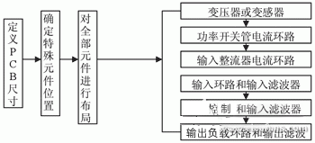 開(kāi)關(guān)電源設(shè)計(jì)