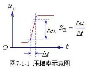 單電源運放,雙電源運放