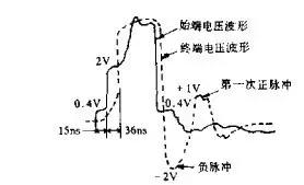 電流倒灌,熱插拔設(shè)計(jì),過(guò)流保護(hù)