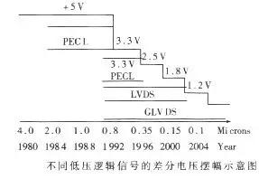 電流倒灌,熱插拔設(shè)計(jì),過(guò)流保護(hù)