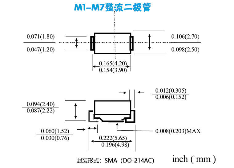 M7和A7的區(qū)別