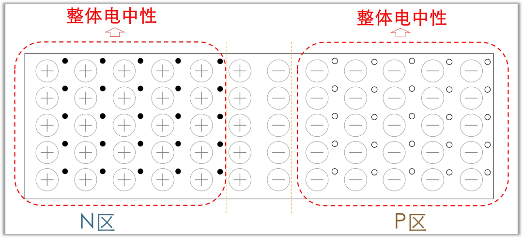 二極管結(jié)電容,二極管反向恢復(fù)時(shí)間