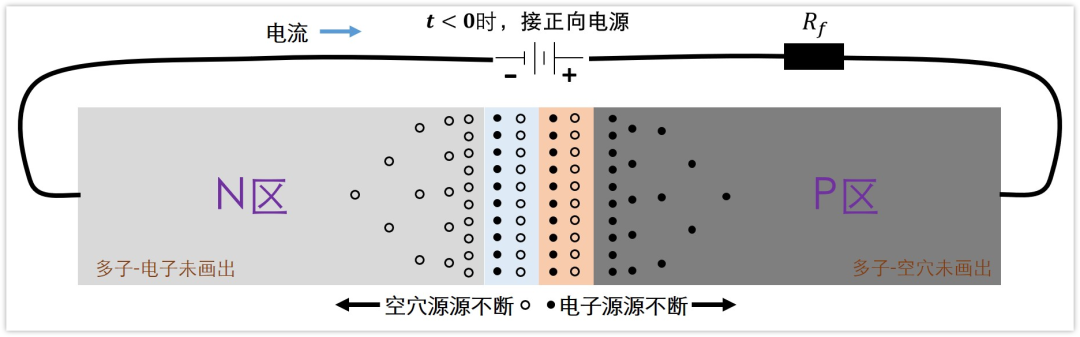 二極管結(jié)電容,二極管反向恢復(fù)時(shí)間