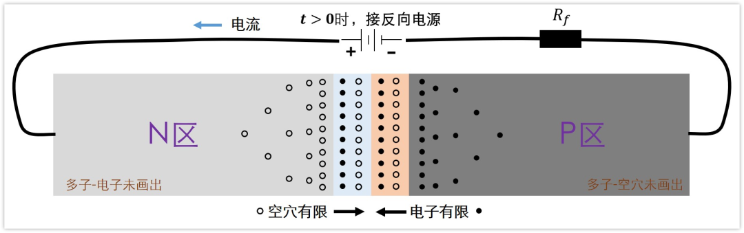 二極管結(jié)電容,二極管反向恢復(fù)時(shí)間