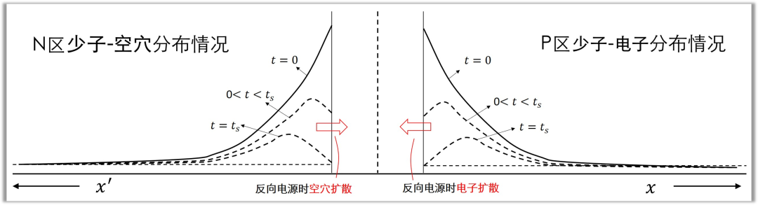 二極管結(jié)電容,二極管反向恢復(fù)時(shí)間