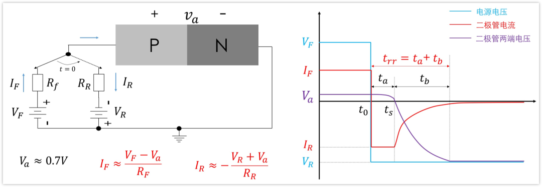 二極管結(jié)電容,二極管反向恢復(fù)時(shí)間