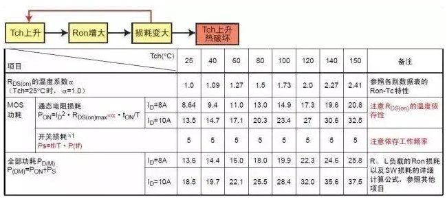 MOS管熱設(shè)計(jì)