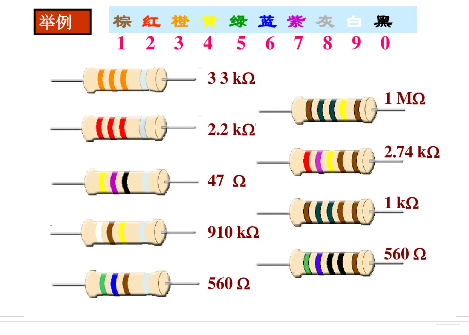 電阻快速識(shí)別