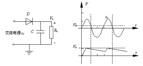 二極管整流電路