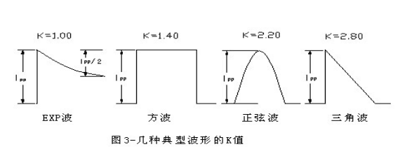 瞬態(tài)抑制二極管和穩(wěn)壓二極管區(qū)別