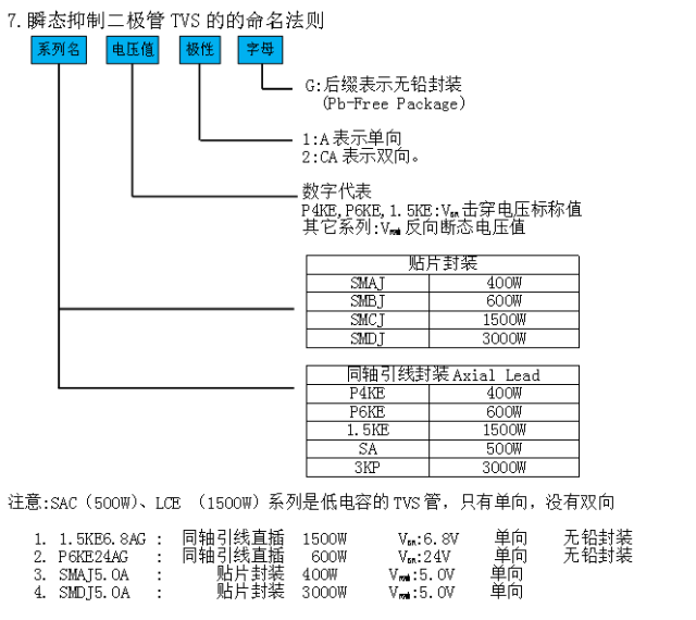 瞬態(tài)抑制二極管和穩(wěn)壓二極管區(qū)別