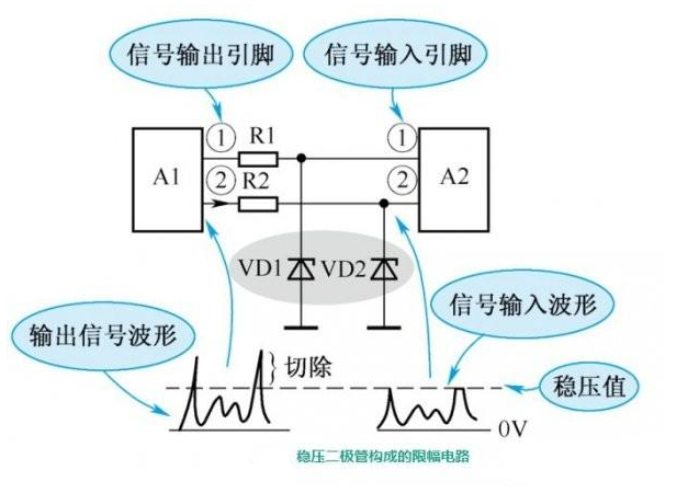 穩(wěn)壓二極管應(yīng)用電路