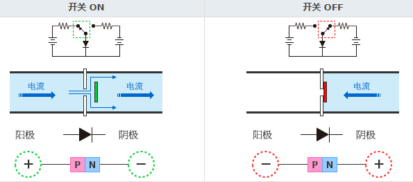 二極管