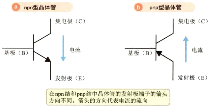 二極管,三極管,晶閘管,場效應(yīng)管