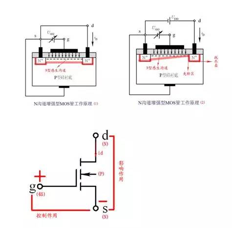 三極管,場效應(yīng)管的開關(guān)原理