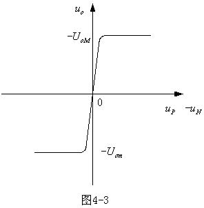 運算放大器設(shè)計