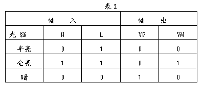 光電隔離保護(hù)方案