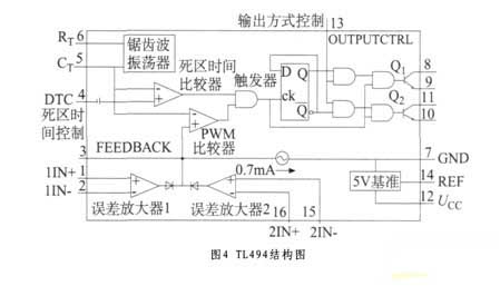 直流電機(jī)控制系統(tǒng)