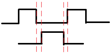 MOS管死區(qū)時(shí)間