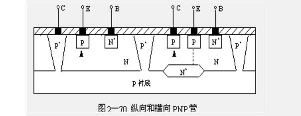 縱向晶體管 橫向晶體管