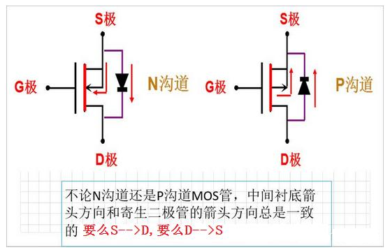 二極管 三極管 MOS管