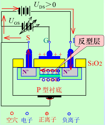 二極管 三極管 MOS管 原理