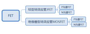 三極管BTJ 場(chǎng)效應(yīng)管FET