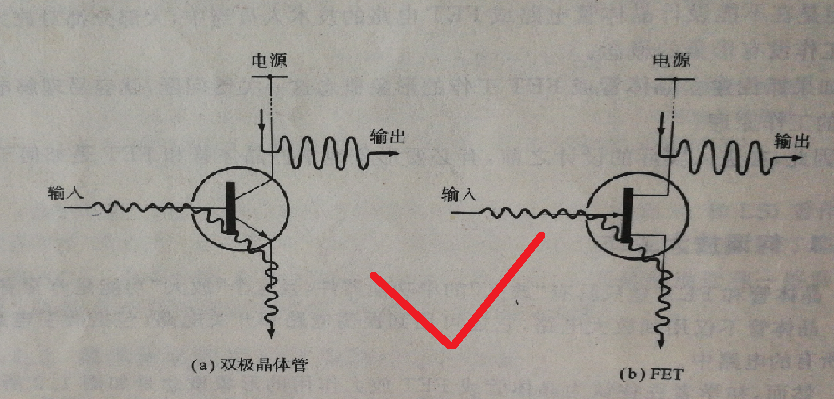 三極管 場(chǎng)效應(yīng)管 工作原理