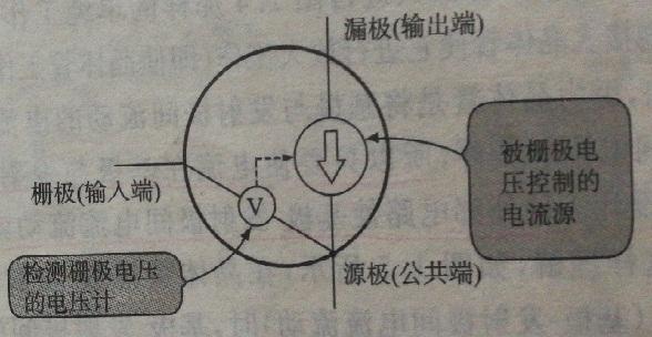 三極管 場(chǎng)效應(yīng)管 工作原理