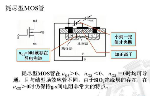 絕緣柵型場效應(yīng)管