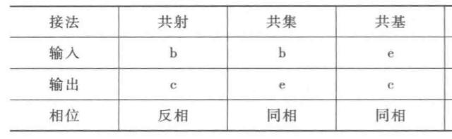 晶體管放大電路