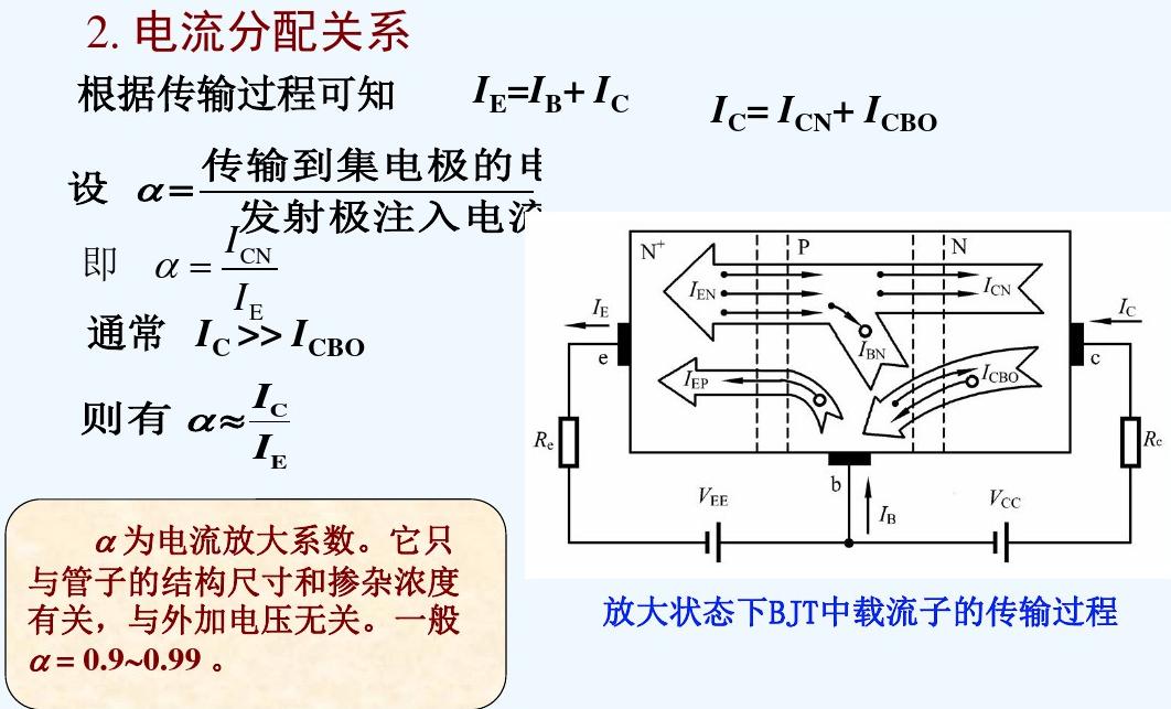 雙極結(jié)型晶體管