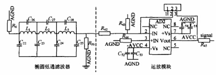 AD9854