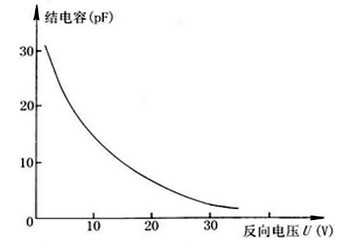 變?nèi)荻O管