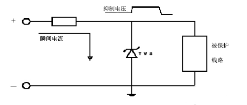 瞬態(tài)抑制二極管