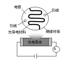 光敏電阻